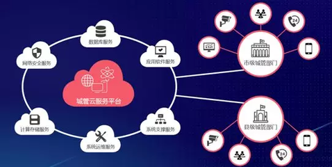 城市管理，數(shù)造未來 立得空間第4屆合作伙伴大會助推應用軟件服務發(fā)展