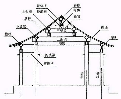 圖解建筑材料 從基礎到應用的全方位解析